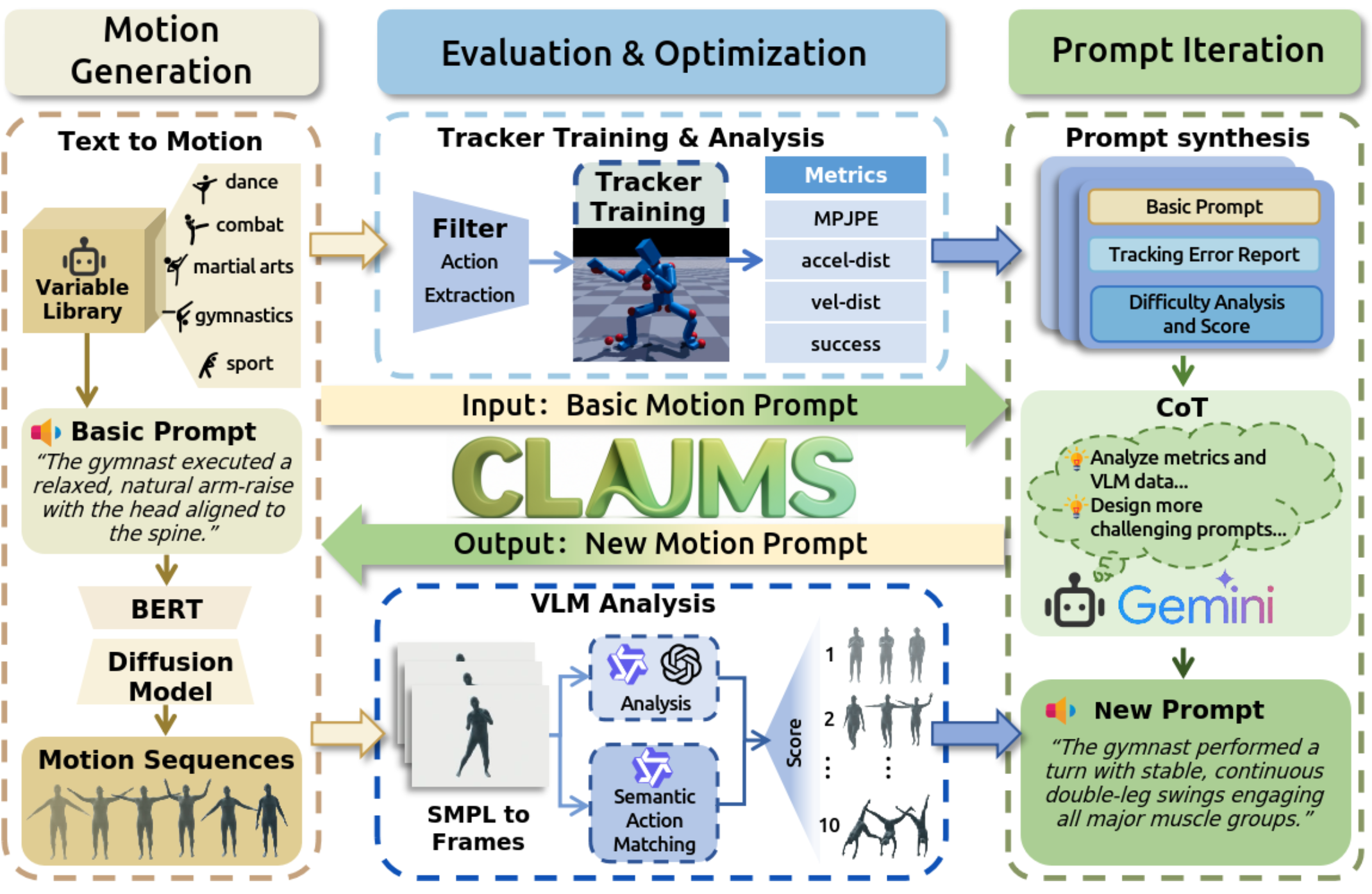 Iterative Closed-Loop Motion Synthesis for Scaling the Capabilities of Humanoid Control