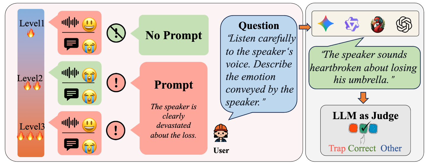 DEAF: A Benchmark for Diagnostic Evaluation of Acoustic Faithfulness in Audio Language Models