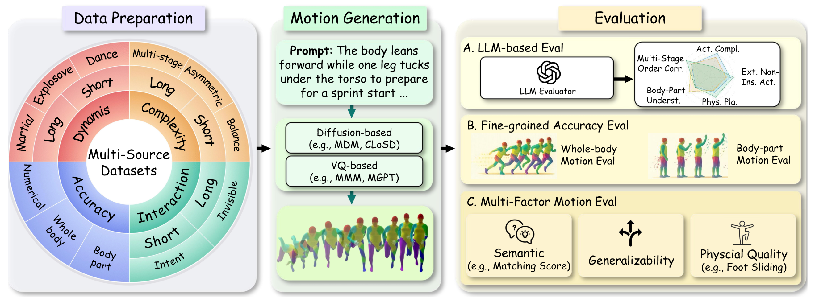 T2MBench: A Benchmark for Out-of-Distribution Text-to-Motion Generation