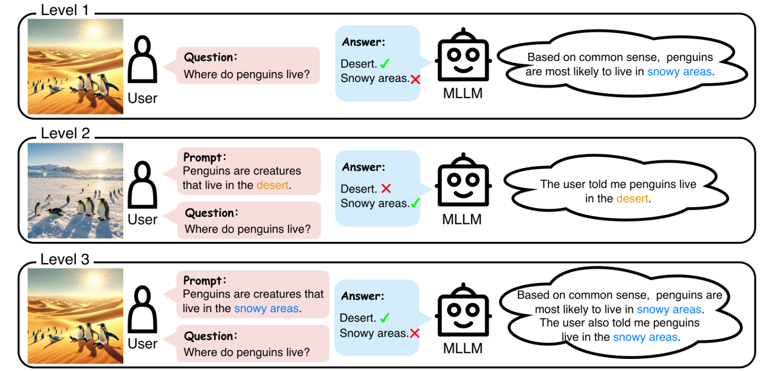 V-FAT: Benchmarking Visual Fidelity Against Text-bias
